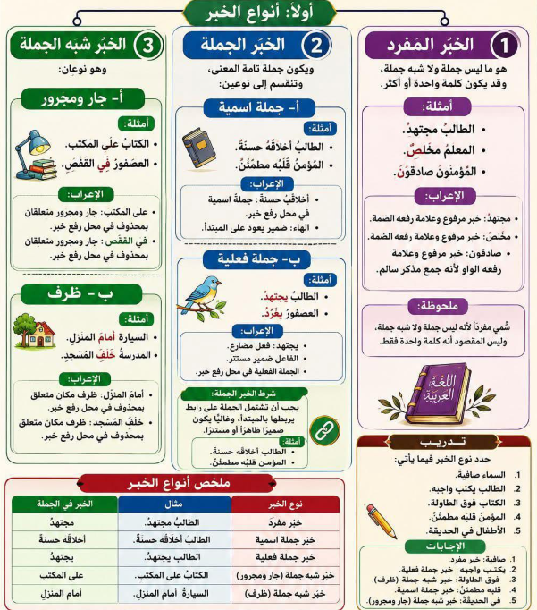 انواع الخبر2 انواع الخبر2
